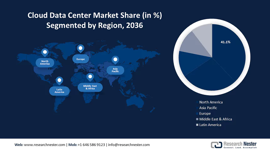 Cloud Data Center Market Size